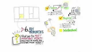 Business Model Canvas Key Resources - How to Build a Startup