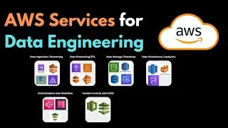 AWS Services used for Data Engineering | AWS Services that every Data Engineer must know