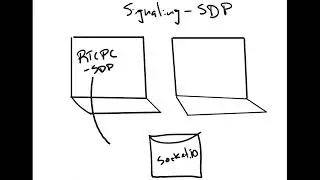 Introduction to WebRTC #16 - Signaling -  Part 1 - SDP