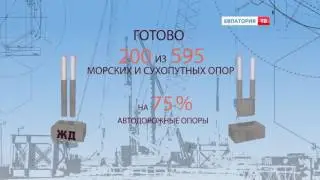 Крымский мост. Итоги 2016