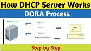 DHCP Explained - Dynamic Host Configuration Protocol | CEH | Cyber Community