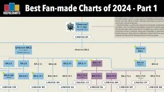 Best Fan-made Charts of 2024 - Part 1