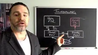 MongoDB A to Z - Video 34 Journaling