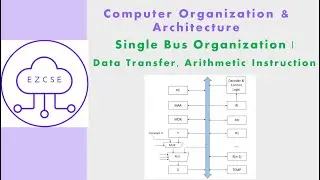 CO29a - Single Bus Processor | Data Transfer, Arithmetic Instructtions