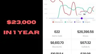 How I made $23K in 1 Year Selling Beats Online (How You Can Too)