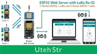 Arduino IDE + ESP32 + LoRa Ra-02 | ESP32 Web Server with LoRa Ra-02 SEMTECH SX1278 433MHz