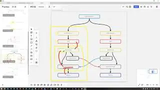 0011 - Microsoft Windows Active Directory (AD) Groups - Overview