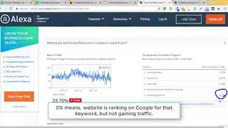 8  List of Competitor’s Keywords