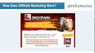 How Does Affiliate Marketing Work?