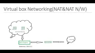 Virtual box networking - NAT and NAT Network