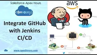 Integrate GitHub with Jenkins CI/CD