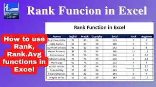 Rank function in excel | Rank.avg function in excel | How to use Rank function