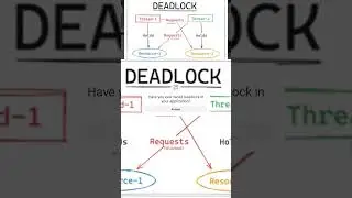 What is deadlock and have you ever faced it?#java #interview #deadlock