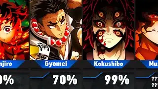 Who CAN DEFEAT DOUMA??? In Kimetsu no Yaiba