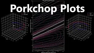 Porkchop Plots | Orbital Mechanics with Python 37