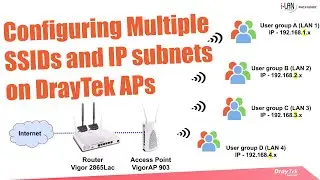 Configuring Multiple SSIDs and IP subnets on DrayTek Vigor Access Points