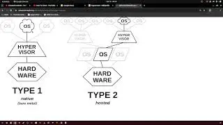 592 what is the difference between type 1 and type 2 hypervisors?