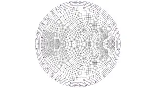 The scariest thing you learn in Electrical Engineering | The Smith Chart