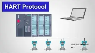 What is HART Protocol?