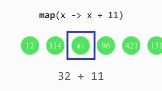 Map​ - Stream API java