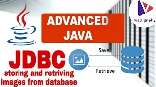 JDBC Tutorials | Storing and Retrieving images and files from Datatbase | Working with Large Objects