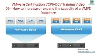 VMware Certification VCP6 (DCV) Training - 09 How to increase or expend the capacity of a VMFS