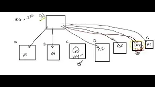 (B13) Windows Server 2019 part10 DHCP APIPA  issues Troubleshoot and Reservation