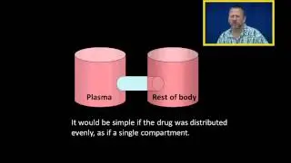 Volume of Distribution