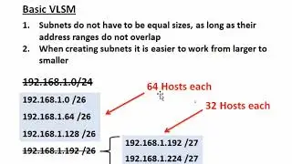 CCNA - VLSM Basics