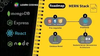 MERN Stack Developer Complete Roadmap 2024 | #mernstack