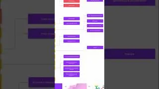 🧐Как мы собрали структуру огромного сайта и семантическое ядро?
