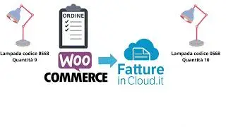 Funzionalità 23 Magazzino del plugin WooCommerce Fattureincloud Premium