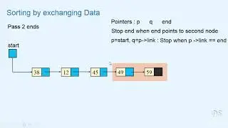 16  Sorting a Linked list using Bubble Sort