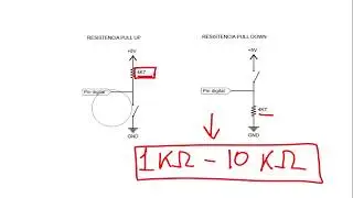 Resistencia Pull Up  y Pull Down - EXPLICACION -