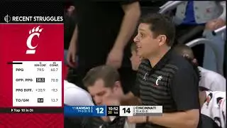 Kansas vs Cincinnati | Men Basketball Jan 11,2025