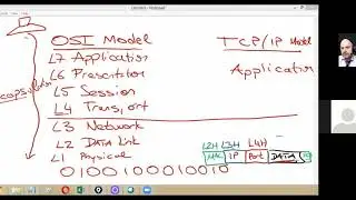 Live online lesson 2020-11-28 - covering OSI layers