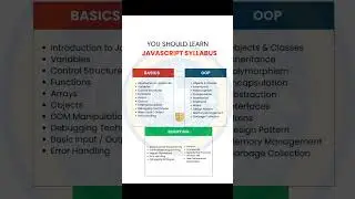 JAVASCRIPT SYLLABUS #javascript #basics #advanced #variables #arrays #functions #inheritance #error