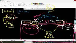 COMPLETE CISCO ASA FIREWALL TRAINING VIDEOS DAY 7