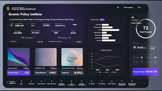 Is this Google Sheets? Projects Status Dashboard