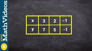 Finding a rule from a table of values using a combination of operations - Cool math