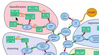 111 Improving A Machine Learning Model | Scikit-learn Creating Machine Learning Models