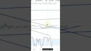 VIDT COIN ENTRY EXIT & STOP LOSS UPDATES ! VIDT COIN CHART ANALYSIS !  VIDT PRICE PREDICATION 2022 !