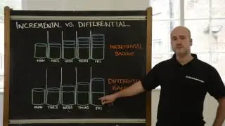 Incremental vs. Differential Backup