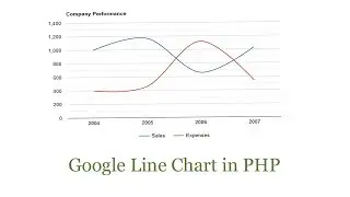 google line chart php mysql | Line chart (Dynamic) | 2020