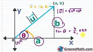 Introduction to Vectors | Finding the Magnitude of a Vector | Direction Angle of a Vector