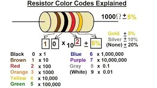 Physics 40   Resistivity and Resistance (10 of 32) Resistor Color Code Explained