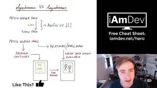 Synchronous vs asynchronous in programming