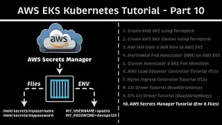 EKS + AWS Secrets Manager Tutorial (Env & Files): AWS EKS Kubernetes Tutorial - Part 10