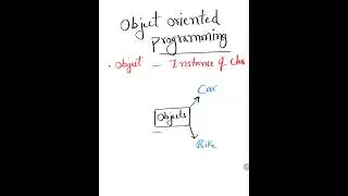 Object oriented programming