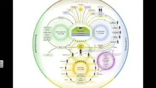 APHG.5.5 - What are the characteristics of modern commercial agriculture?